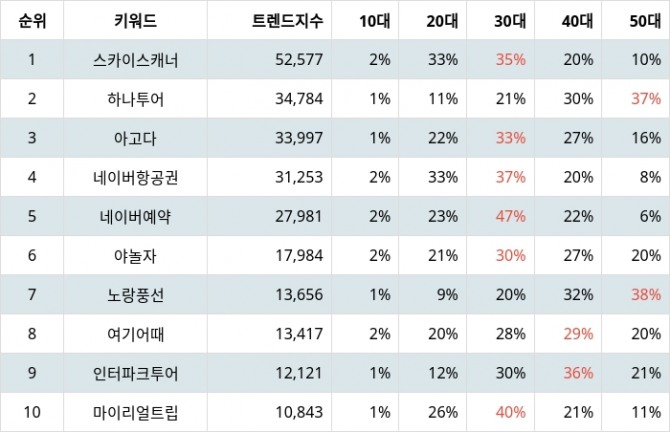 자료=랭키파이