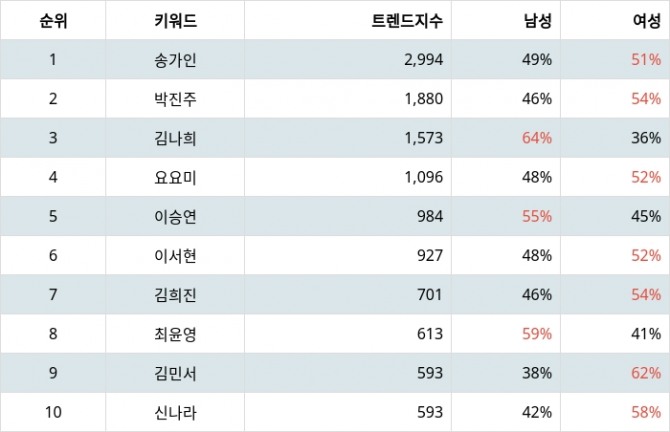 자료=랭키파이