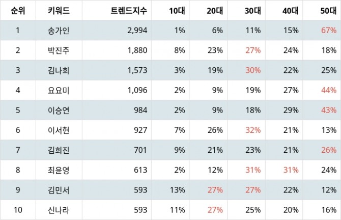 자료=랭키파이