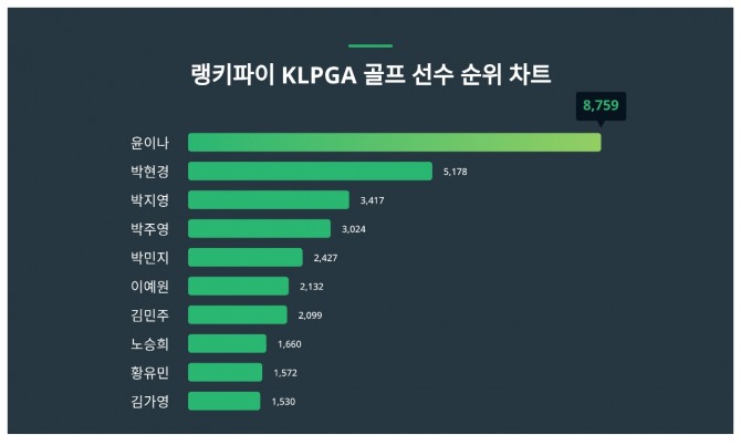 자료=랭키파이