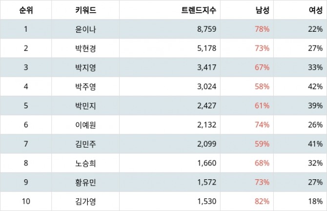 자료=랭키파이