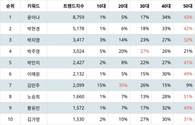 자료=랭키파이