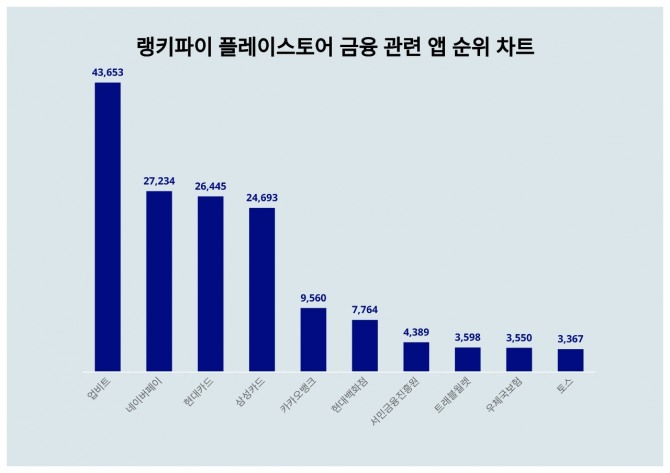 자료=랭키파이