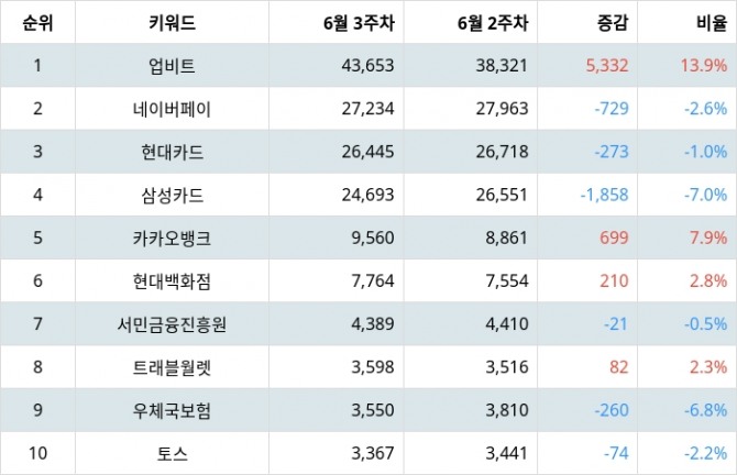 자료=랭키파이