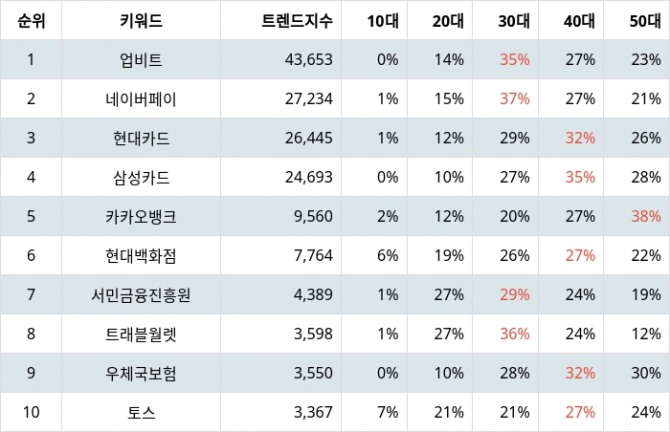 자료=랭키파이