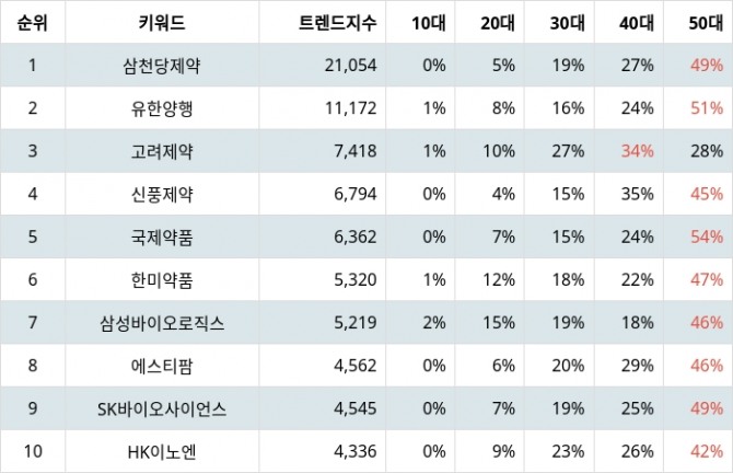 자료=랭키파이