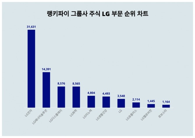 자료=랭키파이