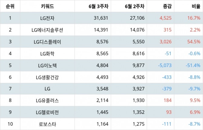 자료=랭키파이