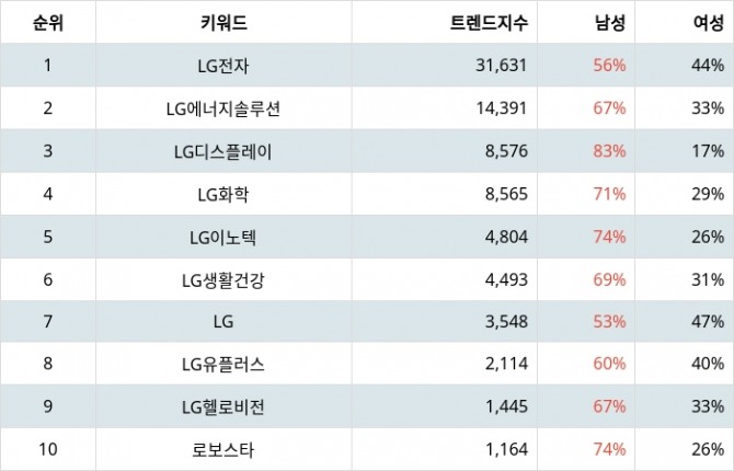 자료=랭키파이