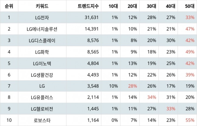 자료=랭키파이