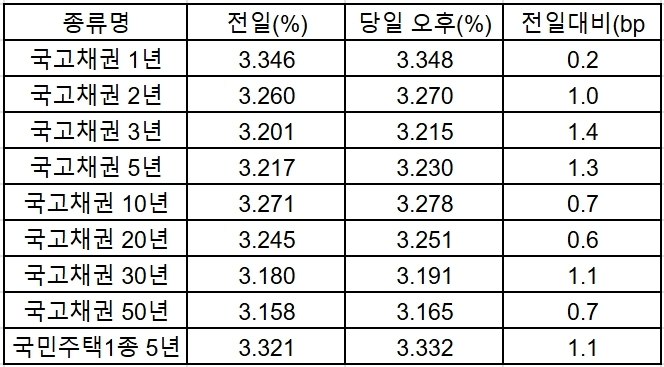 그래프=김성용기자