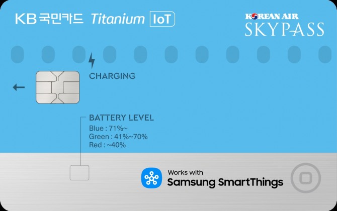 KB국민카드, IoT(사물인터넷)카드 ‘KB국민 스카이패스 IoT 티타늄카드’ 출시. 자료=KB국민카드