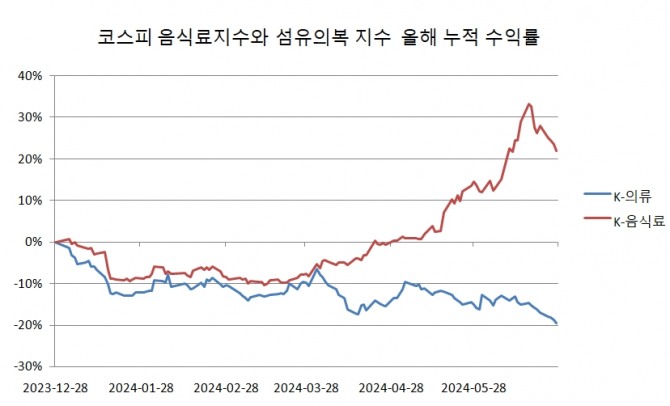 그래프=김성용 기자