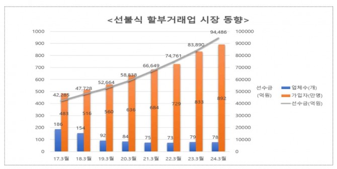 자료=공정거래위원회