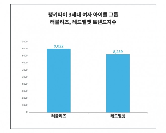 자료=랭키파이