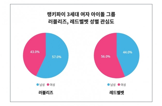 자료=랭키파이