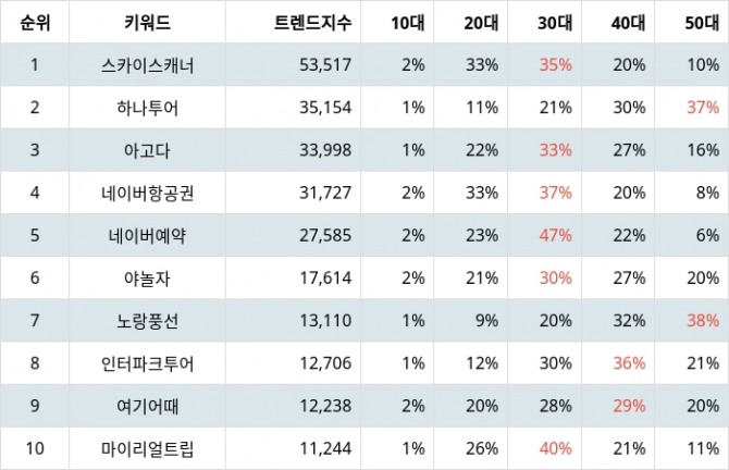 자료=랭키파이