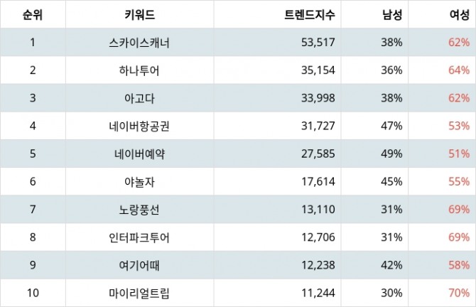 자료=랭키파이