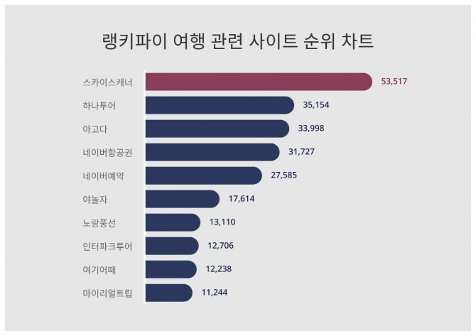 자료=랭키파이