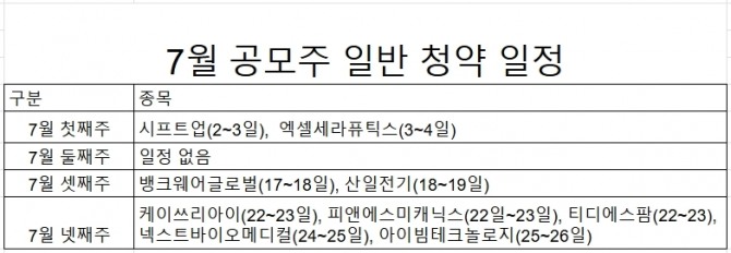 7월 공모주 일반 청약 일정.  자료=금융감독원 전자공시시스템