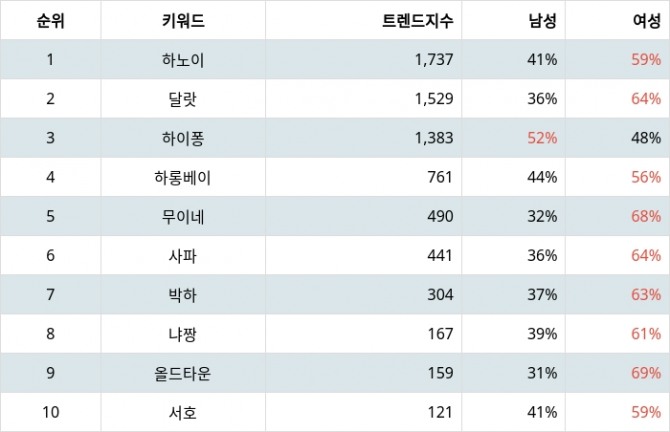 자료=랭키파이