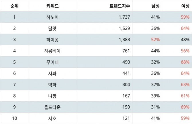 자료=랭키파이