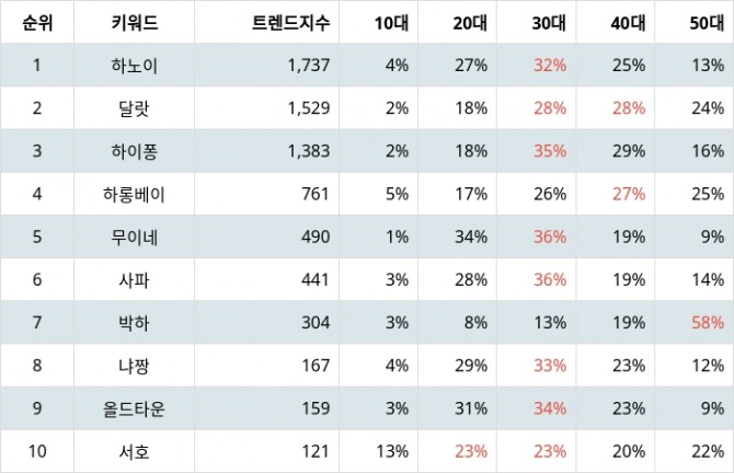 자료=랭키파이