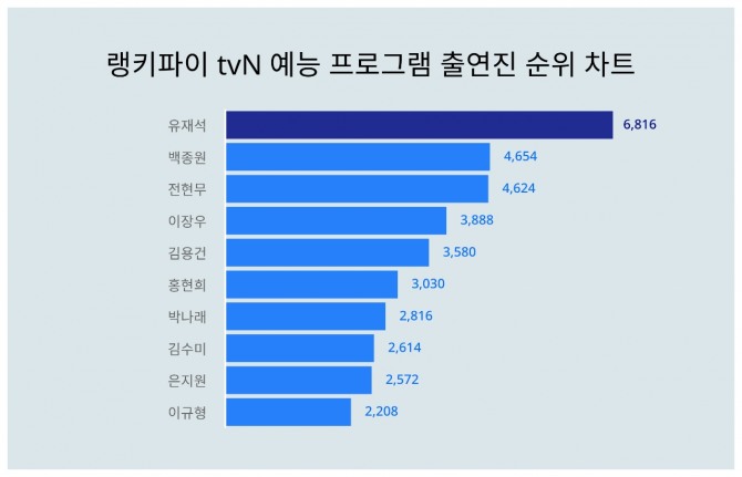 자료=랭키파이