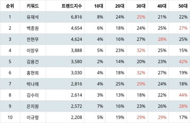 자료=랭키파이