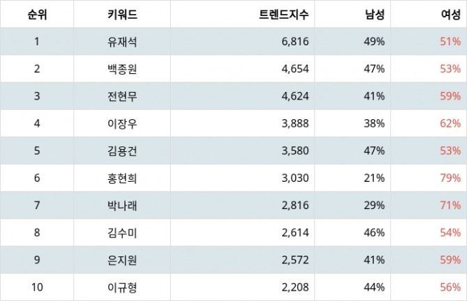 자료=랭키파이