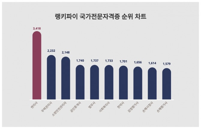 자료=랭키파이