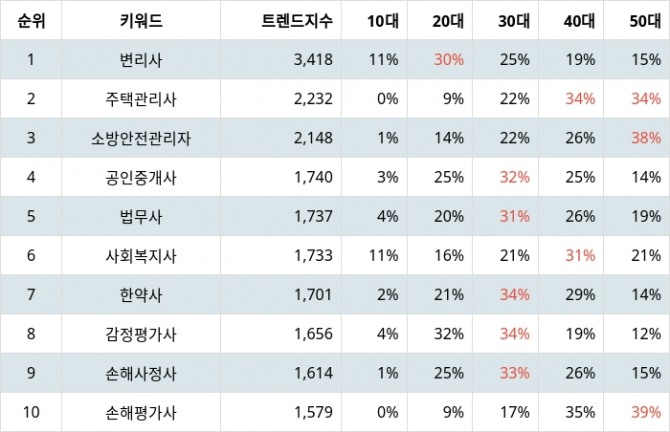 자료=랭키파이