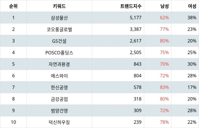 자료=랭키파이