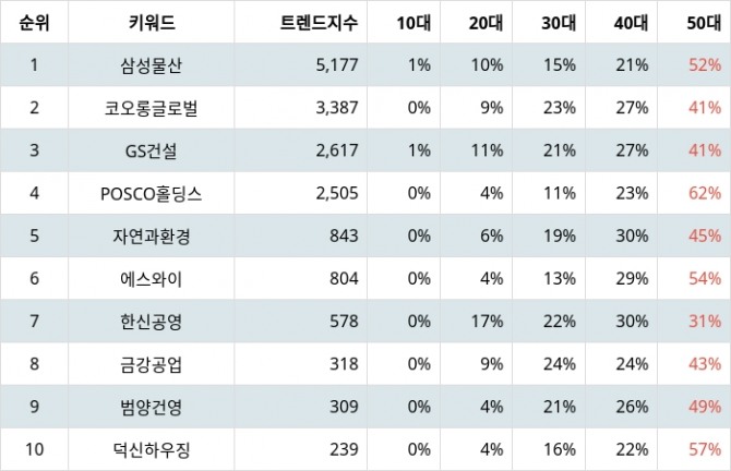 자료=랭키파이