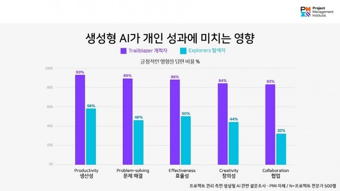 사진=PMI