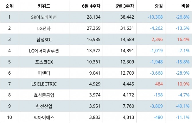 자료=랭키파이