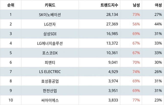 자료=랭키파이