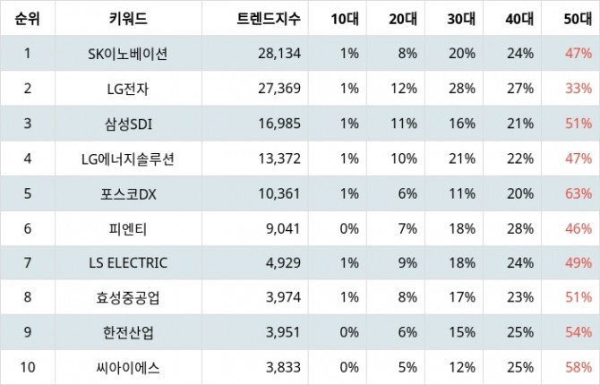 자료=랭키파이