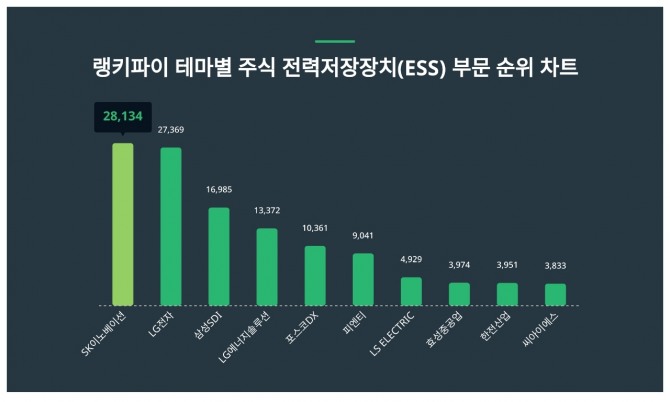 자료=랭키파이