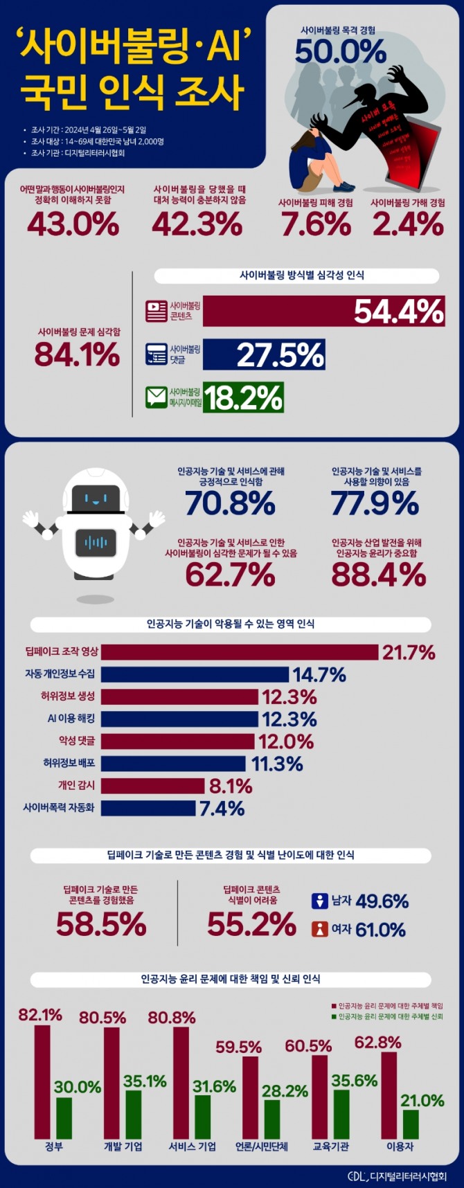 그래픽=디지털리터러시협회