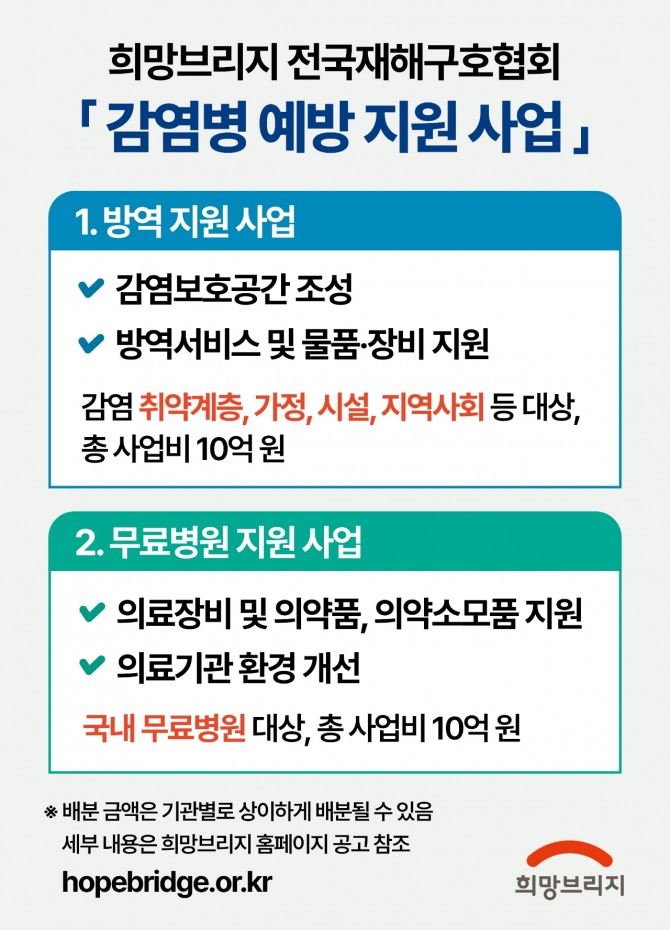 감염병 예방사업 개요 /사진=희망브리지