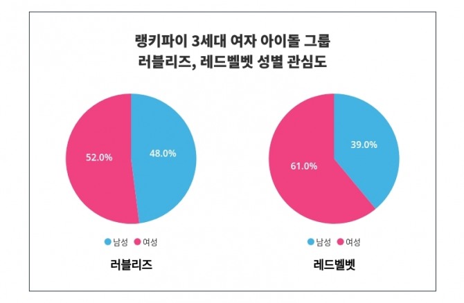 자료=랭키파이