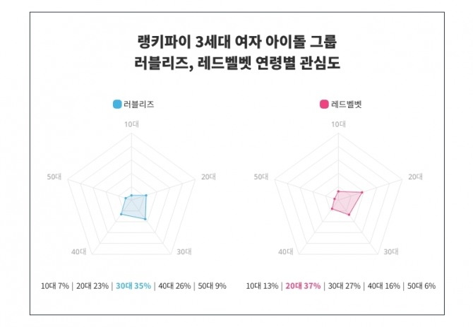 자료=랭키파이