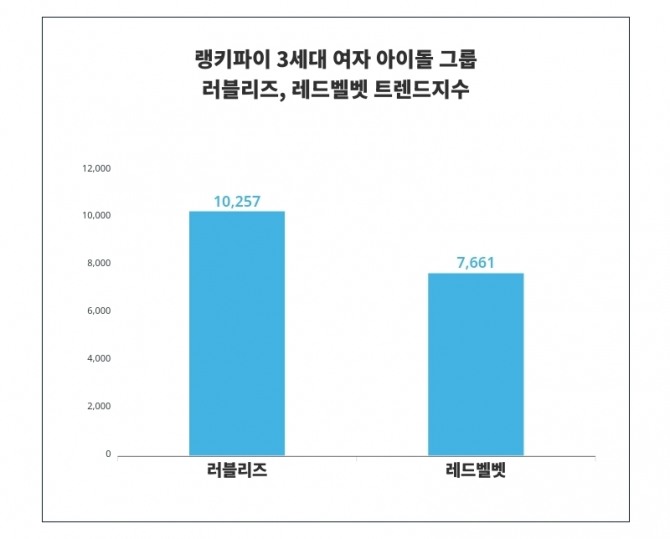 자료=랭키파이