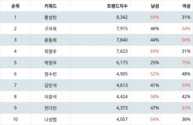 자료=랭키파이