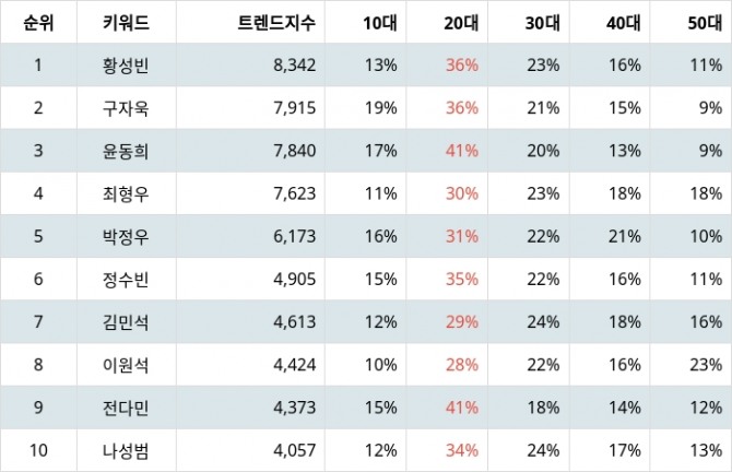 자료=랭키파이