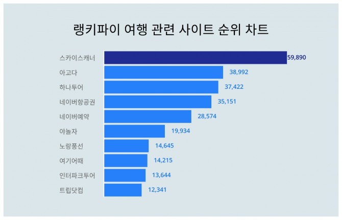 자료=랭키파이