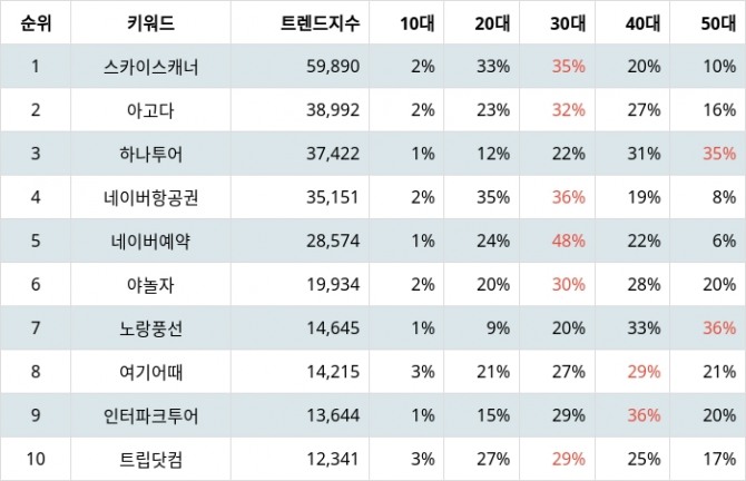 자료=랭키파이