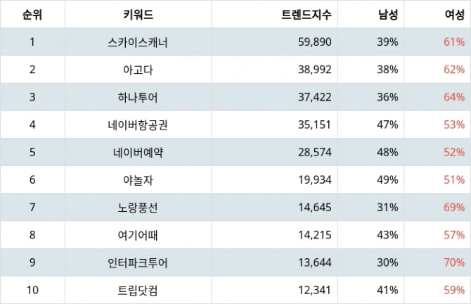 자료=랭키파이