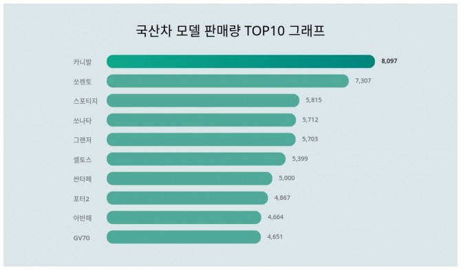 자료=랭키파이